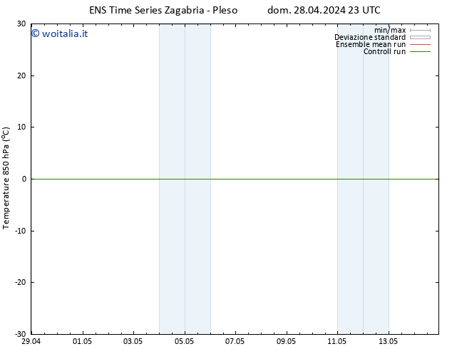 Temp. 850 hPa GEFS TS sab 04.05.2024 11 UTC