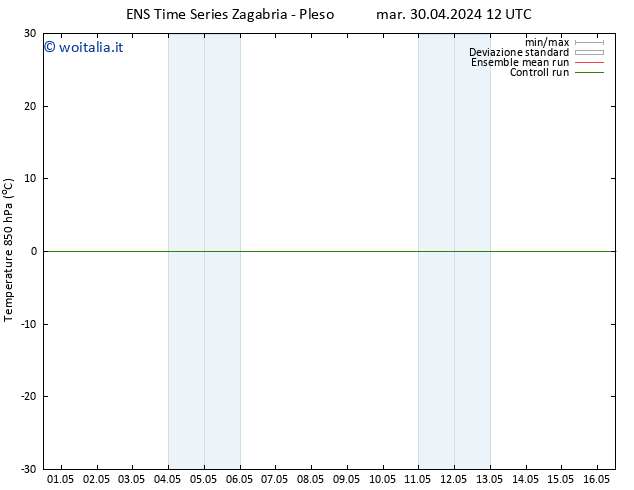 Temp. 850 hPa GEFS TS mar 30.04.2024 12 UTC