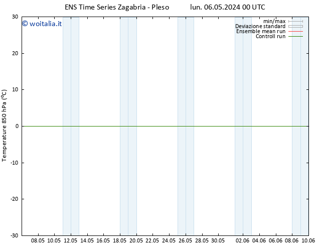 Temp. 850 hPa GEFS TS gio 09.05.2024 12 UTC