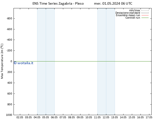 Temp. massima (2m) GEFS TS mer 01.05.2024 12 UTC