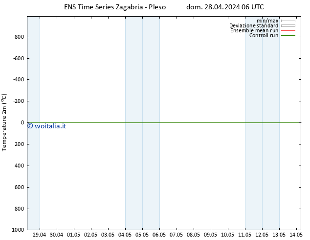 Temperatura (2m) GEFS TS dom 05.05.2024 18 UTC