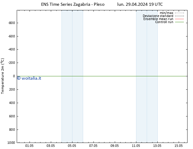 Temperatura (2m) GEFS TS mar 30.04.2024 19 UTC