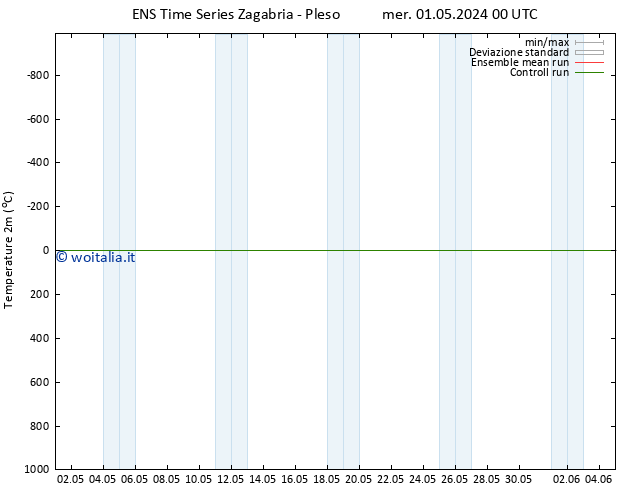 Temperatura (2m) GEFS TS mer 01.05.2024 00 UTC