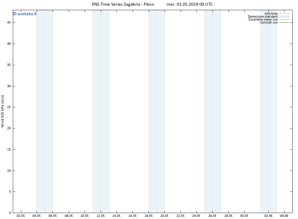 Vento 925 hPa GEFS TS mer 01.05.2024 00 UTC