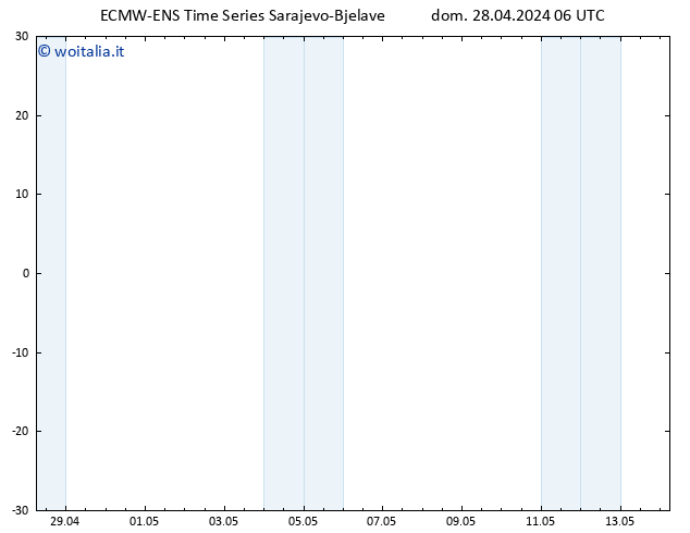 Height 500 hPa ALL TS dom 28.04.2024 06 UTC