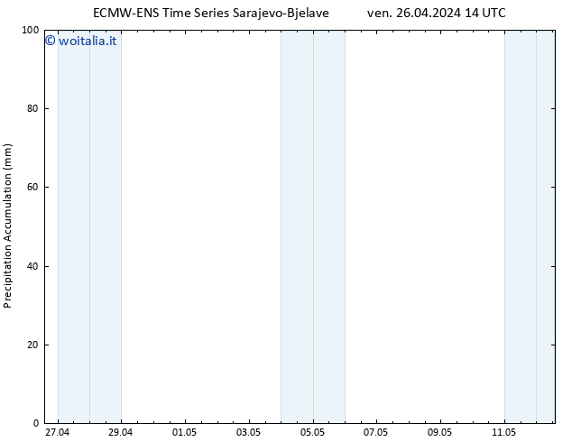 Precipitation accum. ALL TS ven 26.04.2024 20 UTC
