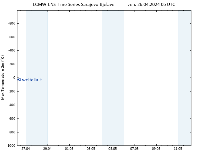 Temp. massima (2m) ALL TS dom 12.05.2024 05 UTC