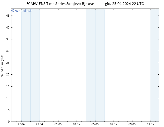 Vento 10 m ALL TS ven 26.04.2024 04 UTC