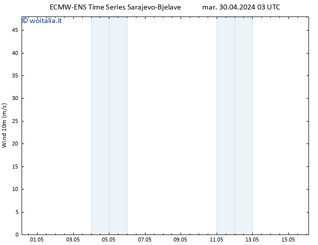 Vento 10 m ALL TS gio 16.05.2024 03 UTC