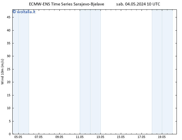 Vento 10 m ALL TS mar 14.05.2024 10 UTC