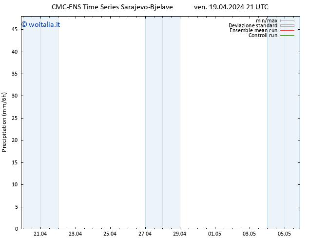 Precipitazione CMC TS sab 20.04.2024 03 UTC