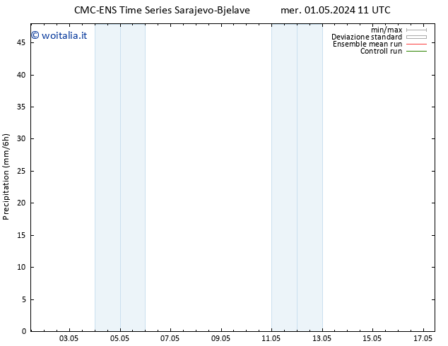 Precipitazione CMC TS ven 03.05.2024 23 UTC