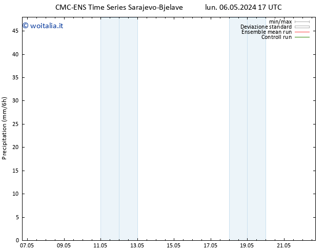 Precipitazione CMC TS sab 11.05.2024 17 UTC