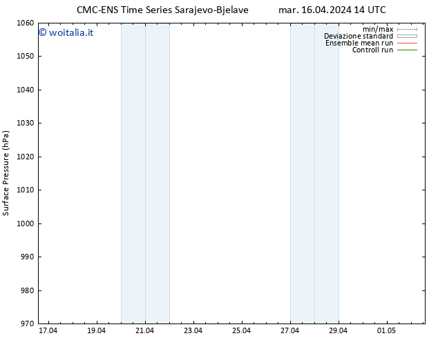 Pressione al suolo CMC TS mar 16.04.2024 14 UTC