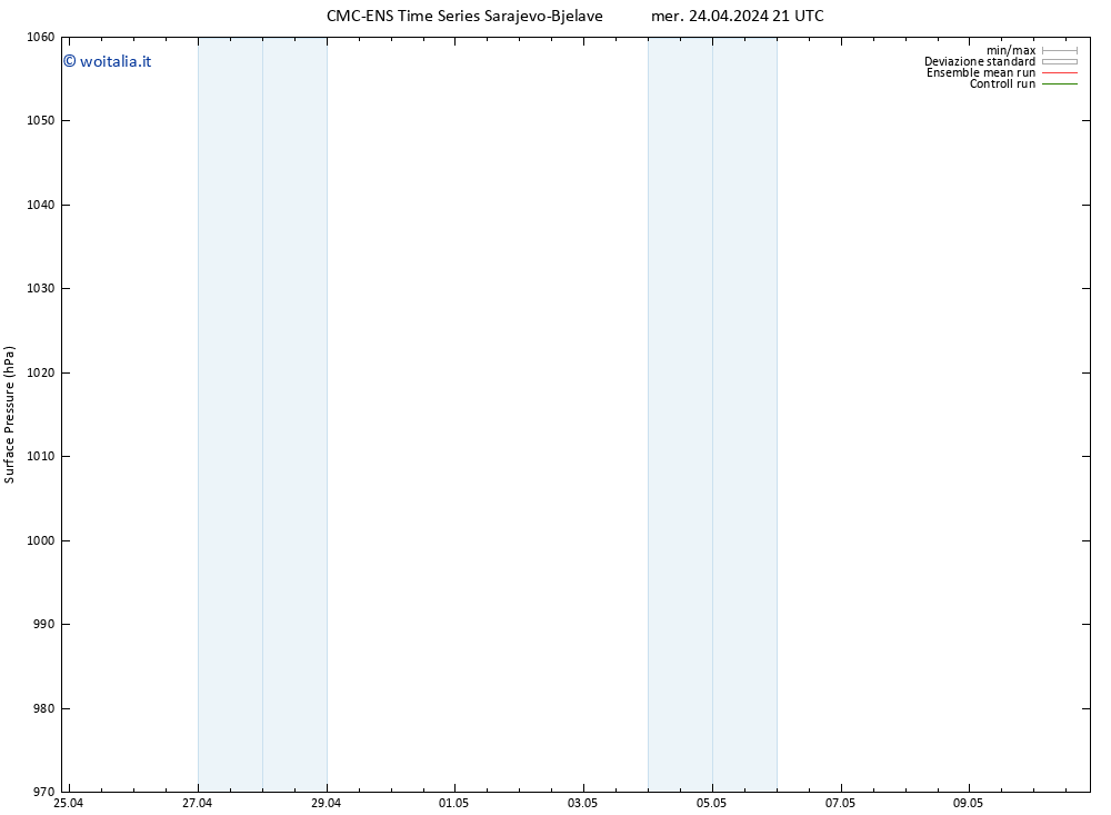 Pressione al suolo CMC TS gio 25.04.2024 03 UTC