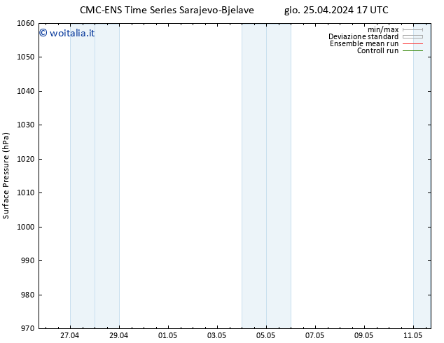 Pressione al suolo CMC TS mar 07.05.2024 23 UTC