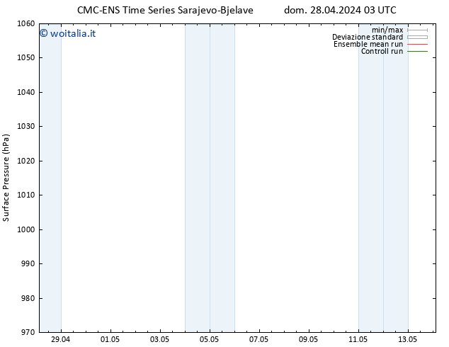 Pressione al suolo CMC TS mar 30.04.2024 09 UTC