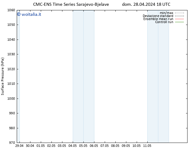 Pressione al suolo CMC TS dom 05.05.2024 00 UTC