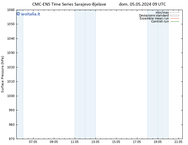 Pressione al suolo CMC TS dom 05.05.2024 09 UTC