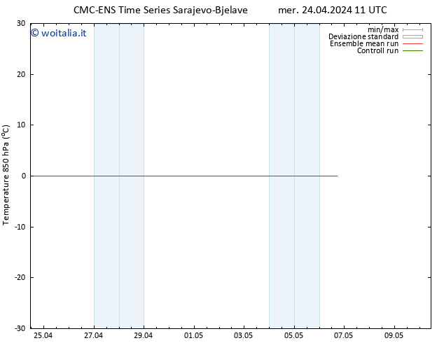Temp. 850 hPa CMC TS mer 24.04.2024 17 UTC
