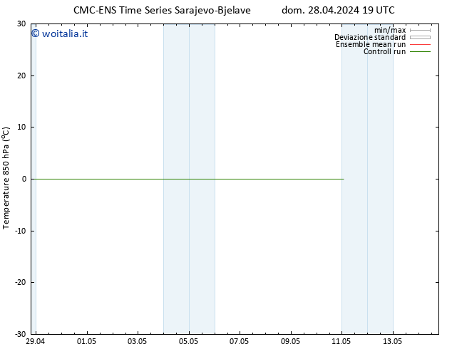 Temp. 850 hPa CMC TS lun 29.04.2024 19 UTC