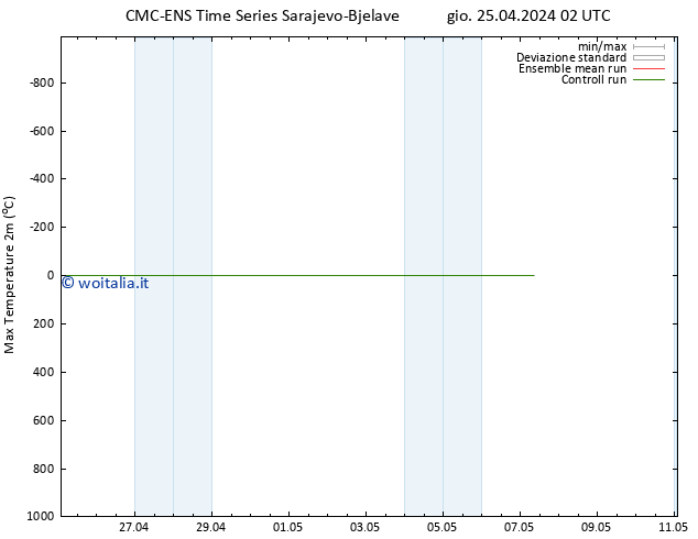 Temp. massima (2m) CMC TS gio 25.04.2024 08 UTC