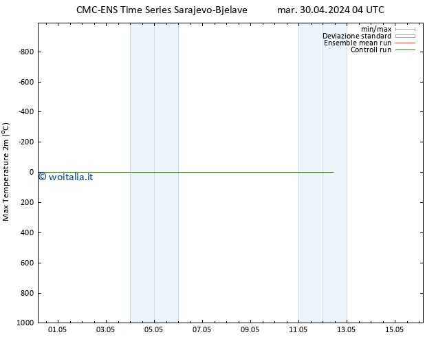 Temp. massima (2m) CMC TS mar 30.04.2024 04 UTC