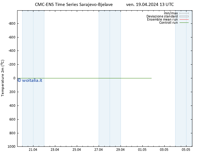 Temperatura (2m) CMC TS lun 29.04.2024 13 UTC
