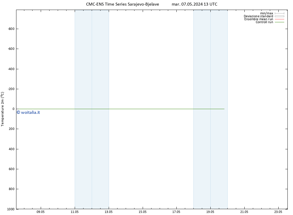 Temperatura (2m) CMC TS mer 08.05.2024 01 UTC