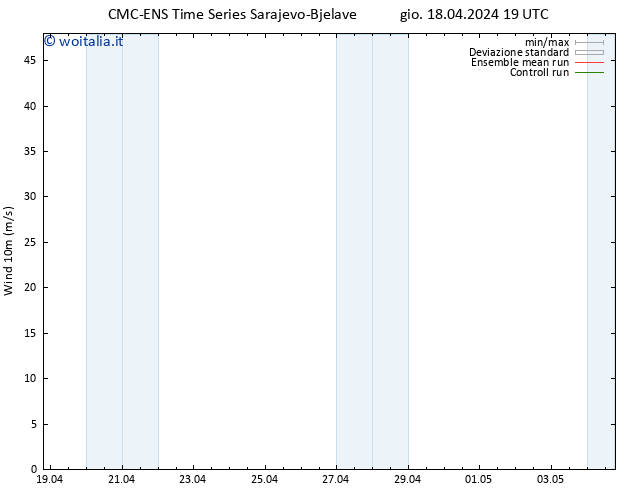 Vento 10 m CMC TS ven 19.04.2024 01 UTC