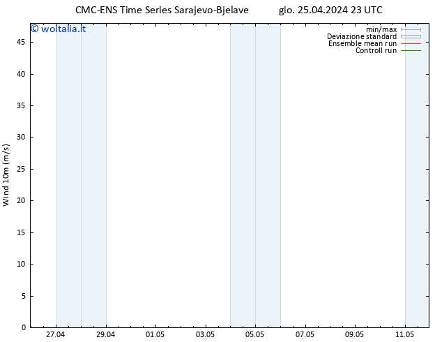 Vento 10 m CMC TS ven 26.04.2024 05 UTC