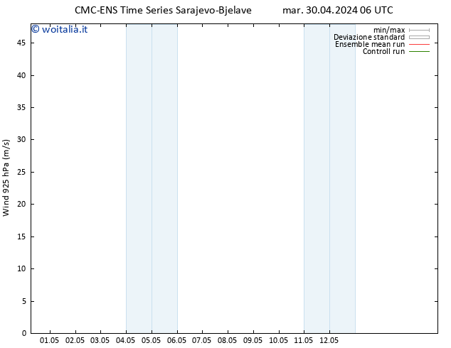 Vento 925 hPa CMC TS sab 04.05.2024 12 UTC