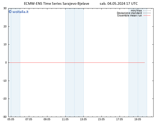 Temp. 850 hPa ECMWFTS dom 05.05.2024 17 UTC