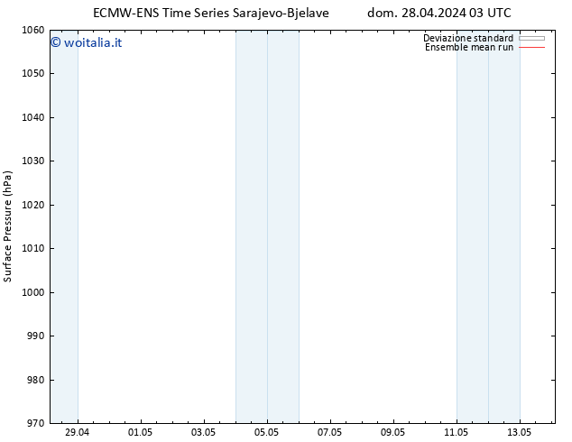 Pressione al suolo ECMWFTS mer 01.05.2024 03 UTC