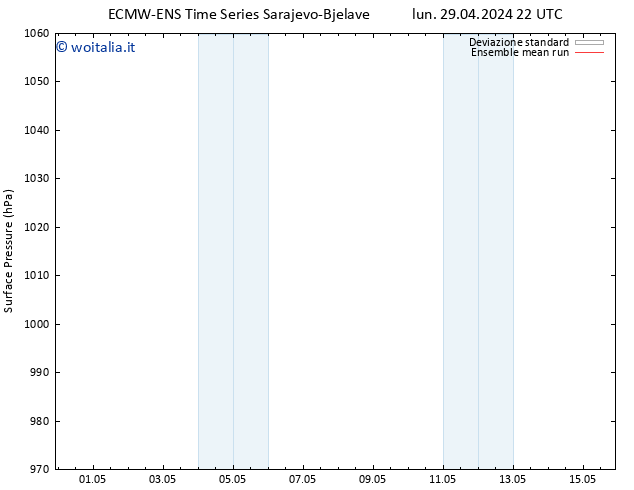 Pressione al suolo ECMWFTS mar 30.04.2024 22 UTC