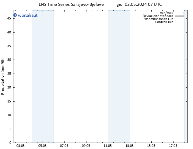 Precipitazione GEFS TS gio 02.05.2024 13 UTC