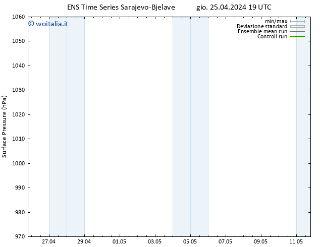 Pressione al suolo GEFS TS ven 26.04.2024 19 UTC