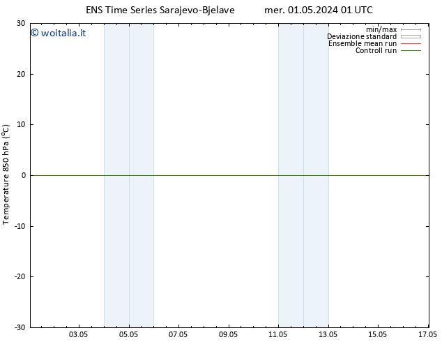 Temp. 850 hPa GEFS TS sab 11.05.2024 01 UTC