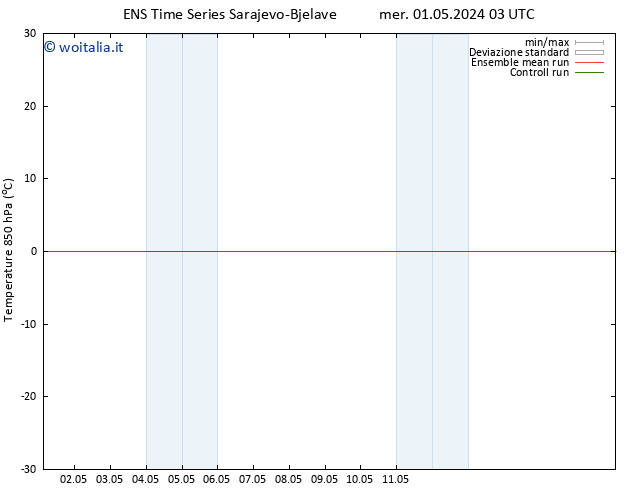 Temp. 850 hPa GEFS TS ven 17.05.2024 03 UTC