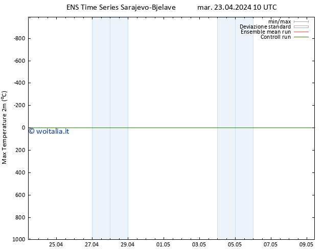 Temp. massima (2m) GEFS TS mar 23.04.2024 16 UTC