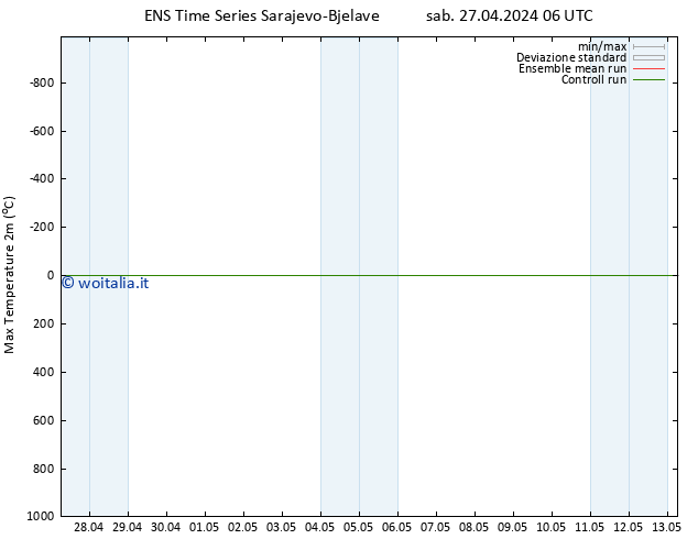 Temp. massima (2m) GEFS TS mar 07.05.2024 06 UTC