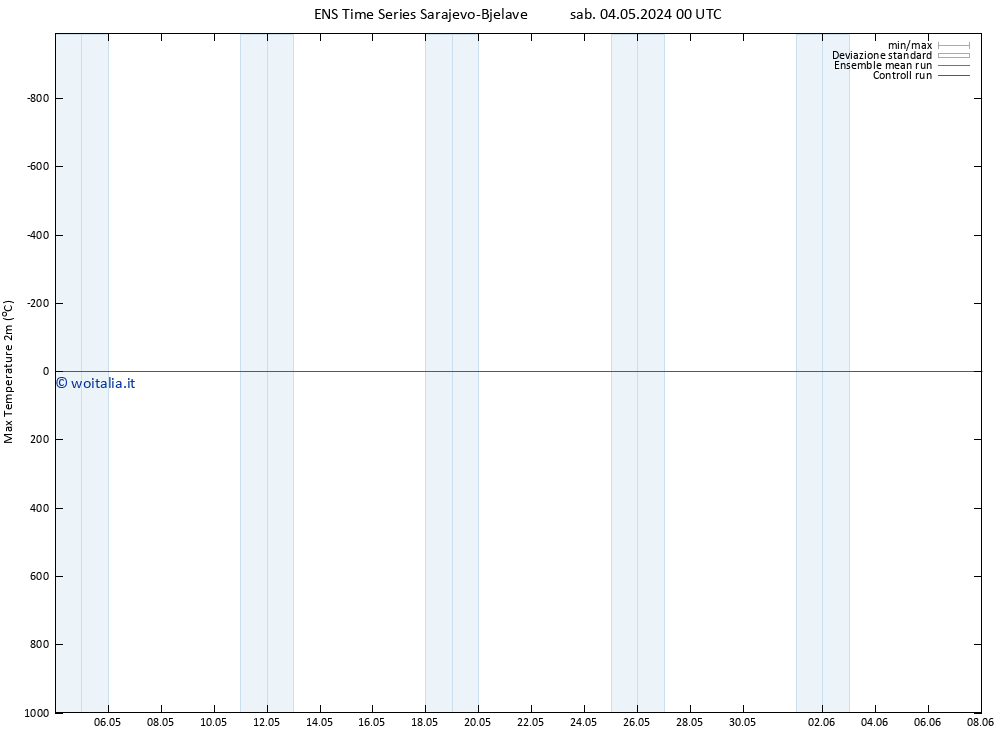 Temp. massima (2m) GEFS TS sab 04.05.2024 06 UTC
