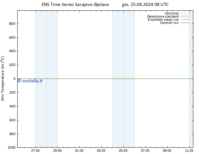 Temp. minima (2m) GEFS TS gio 25.04.2024 08 UTC