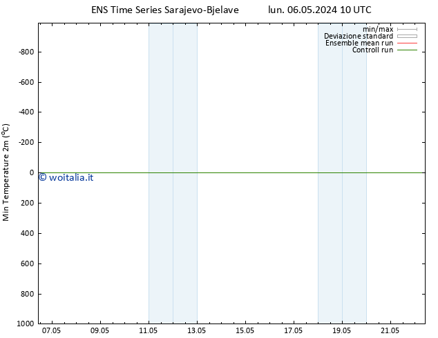 Temp. minima (2m) GEFS TS dom 12.05.2024 10 UTC