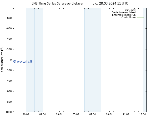 Temperatura (2m) GEFS TS gio 28.03.2024 11 UTC