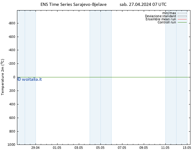Temperatura (2m) GEFS TS sab 27.04.2024 07 UTC