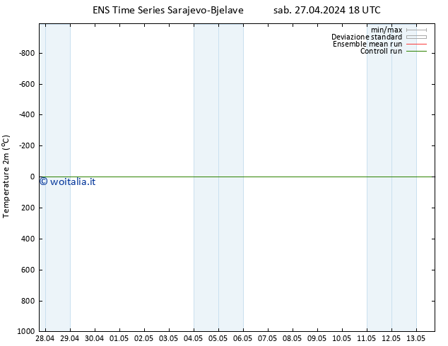 Temperatura (2m) GEFS TS dom 28.04.2024 00 UTC