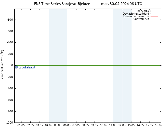 Temperatura (2m) GEFS TS sab 04.05.2024 12 UTC