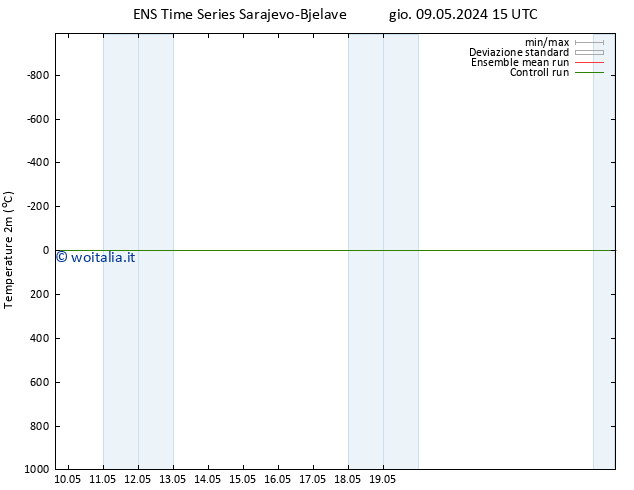 Temperatura (2m) GEFS TS gio 09.05.2024 15 UTC