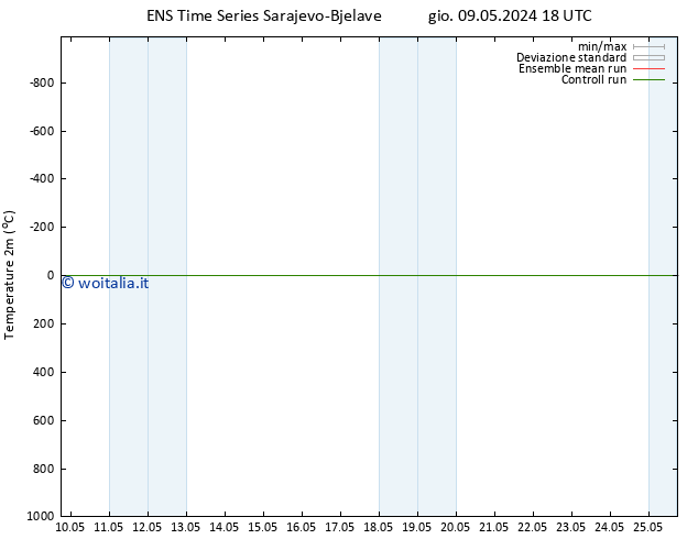 Temperatura (2m) GEFS TS gio 09.05.2024 18 UTC